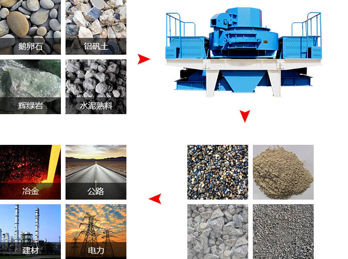 優(yōu)惠的沖擊式破碎機，“沙場”一手掌控