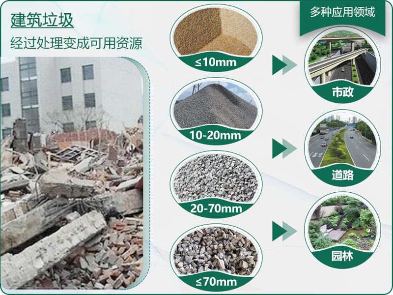 建筑垃圾粉碎后有什么用？用什么機器設備效果好？