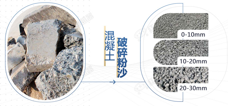混凝土再生料粉碎機設備型號，多少錢一臺？