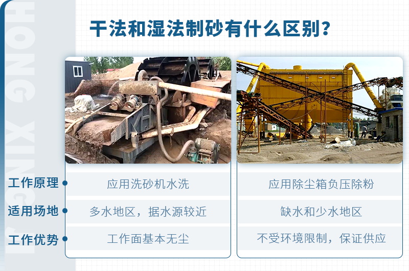 塔樓式干法制砂有何工藝優(yōu)勢(shì)？如何配置？